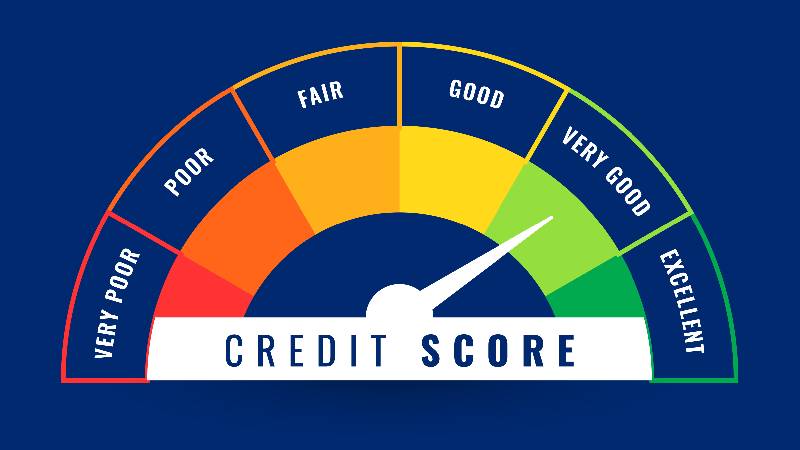 Credit Score Improvement